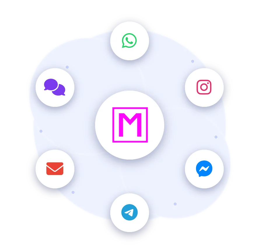 Channels connected to MuseRelay: WhatsApp, Instagram, Messenger, Telegram, email and website chatbot