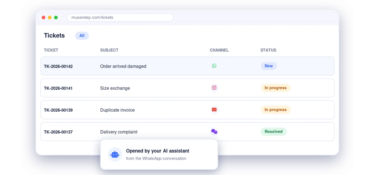 MuseRelay ticket list from several channels, with their status