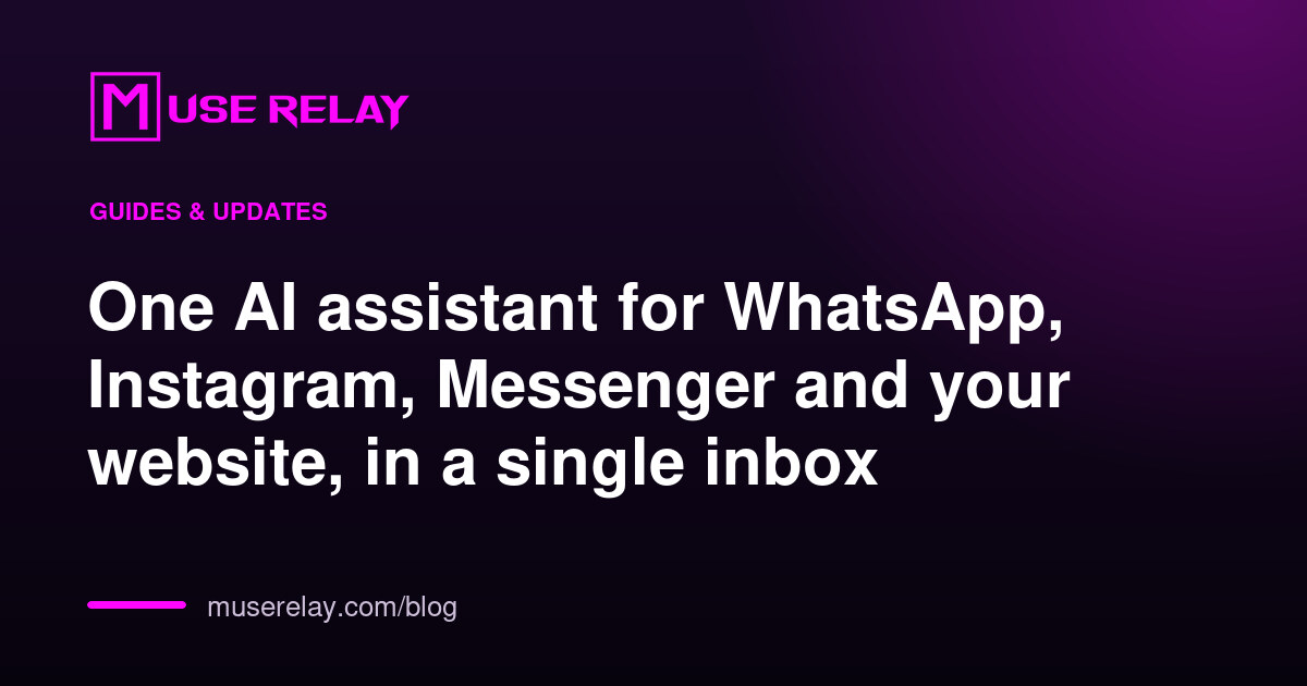 One AI assistant for WhatsApp, Instagram, Messenger and your website, in a single inbox