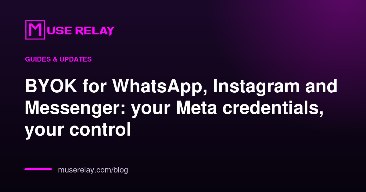 BYOK for WhatsApp, Instagram and Messenger: your Meta credentials, your control